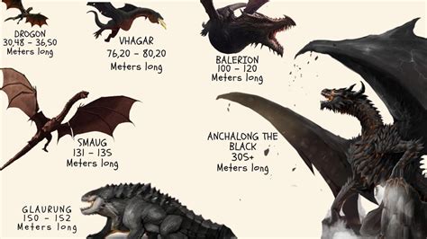 Dragon Chart Game Of Thrones