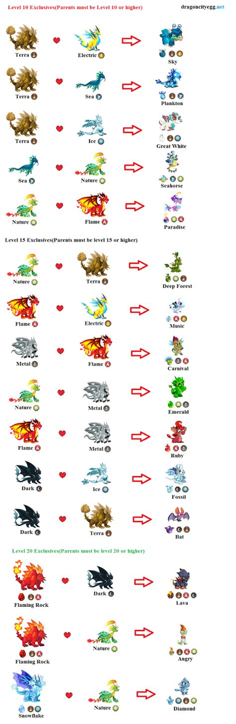 Dragon City Dragon Breeding Chart
