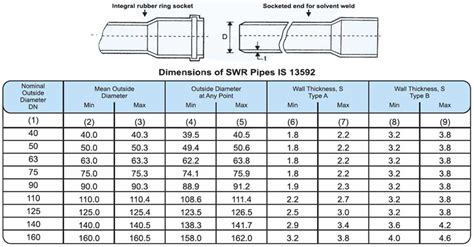 Drain Pipe Size Chart