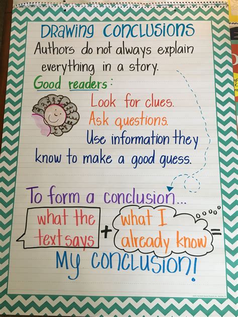 Draw Conclusions Anchor Chart
