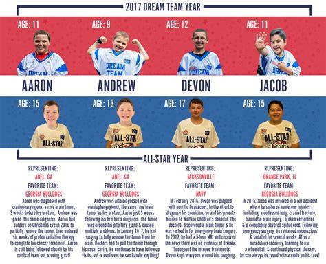 Dream Team 2017 18 Complete Printable Player List