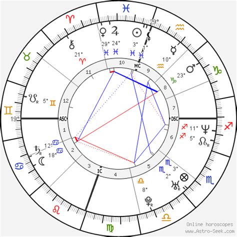 Drew Barrymore Natal Chart