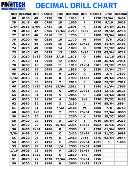 Drill Bit Fractional Chart