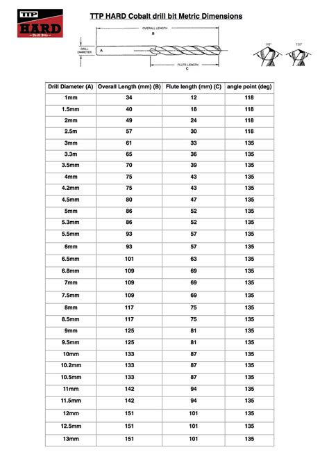 Drill Bit Size Chart Metric