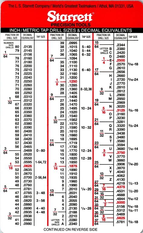 Drill Chart Sizes