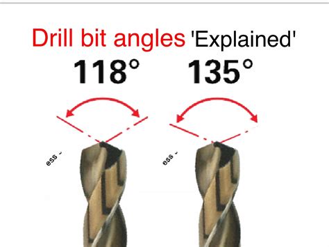 Drill Point Angle Chart