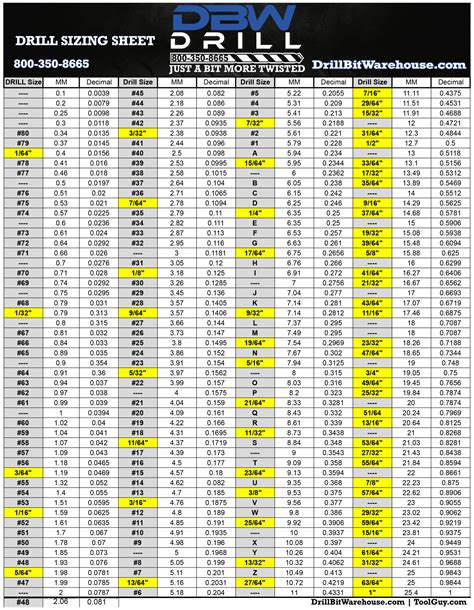 Drill Sizing Chart