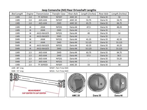 Drive Shaft Length Chart