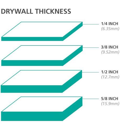 Drywall Thickness Chart