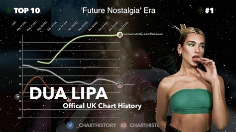 Dua Lipa Chart History