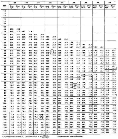Ductwork Size Chart