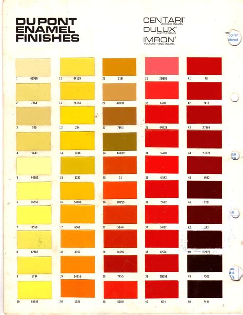 Dupont Paint Catalogue