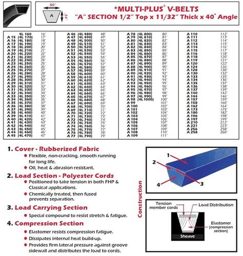 Duralast V Belt Size Chart