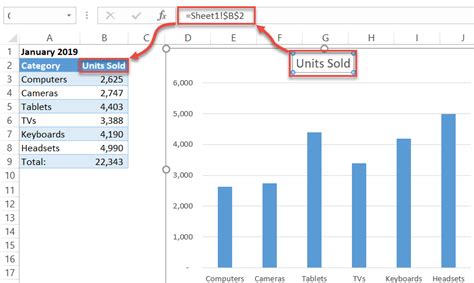 Dynamic Chart Name Excel