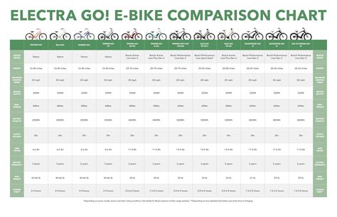 E Bike Comparison Chart