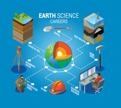 Earth Science Career Opportunities