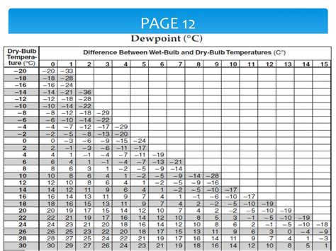 Earth Science Regents Conversion Chart