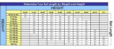 Easton Bat Size Chart
