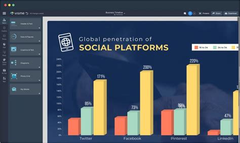 Easy Bar Chart Creator