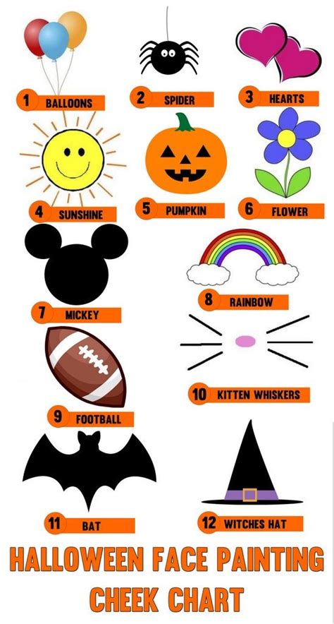 Easy Face Painting Chart