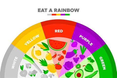 Eat A Rainbow Chart
