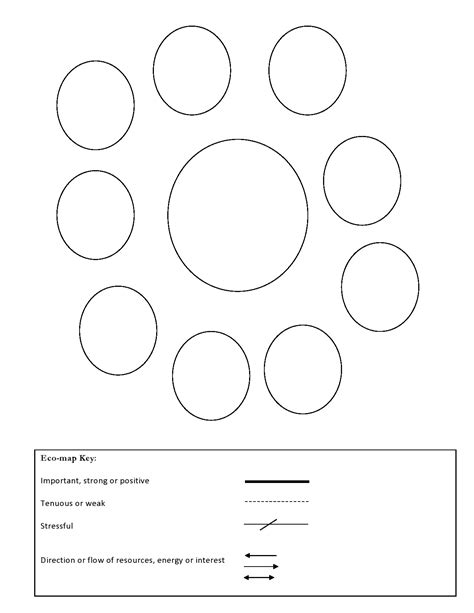 Ecomap Template Word