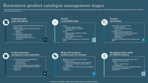 Ecommerce Catalogue Management