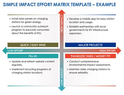 Effort Impact Matrix Template