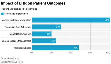 Ehr Charts