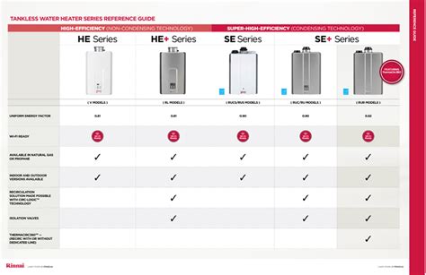 Electric Tankless Water Heater Sizing Chart