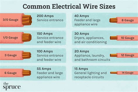 Electric Wire Size Chart