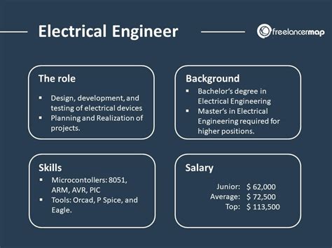 Electrical Engineer Career
