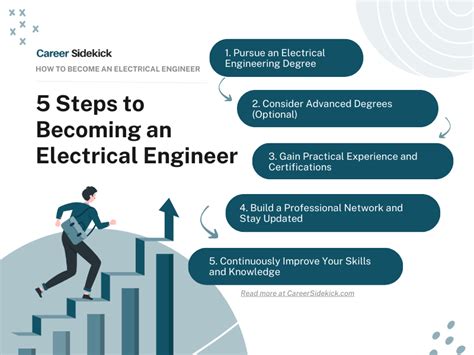 Electrical Engineering Career