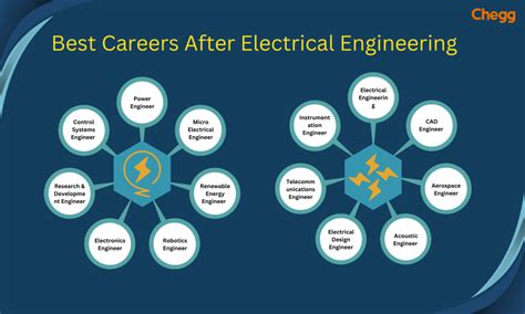 Electrical Engineering Career Paths