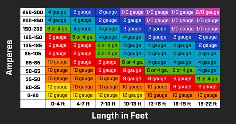 Electrical Wiring Amperage Chart