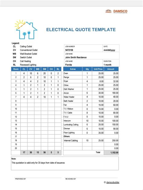 Electrician Quote Template