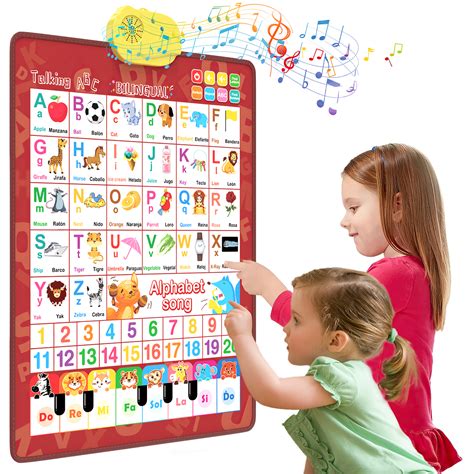 Electronic Alphabet Wall Chart