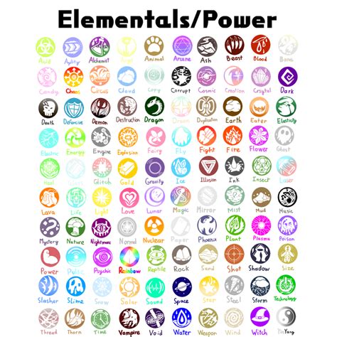 Elemental Powers Chart