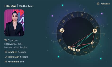 Ella Mai Birth Chart