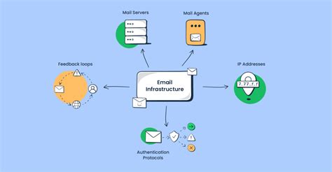 Email Infrastructure Best Email Template Designer
