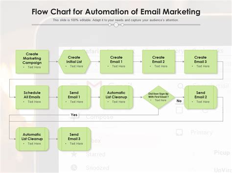Email Marketing Flow Chart