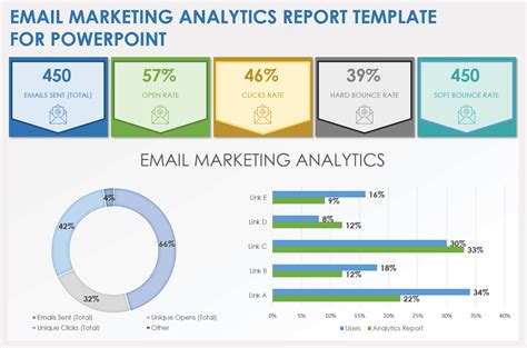 Email Reporting Template