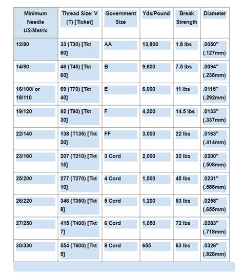 Embroidery Thread Weight Chart