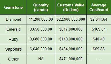 Emerald Price Chart