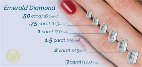 Emerald Stone Carat Size Chart
