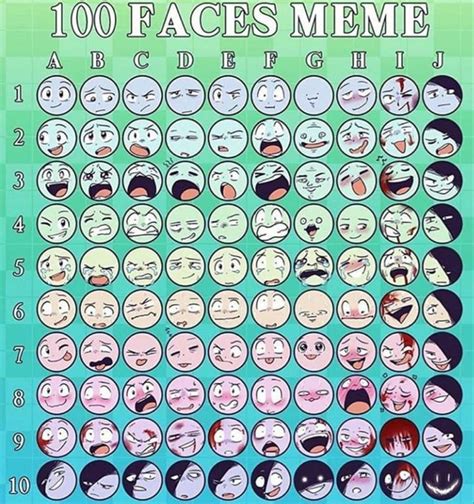 Emotion Chart Drawing