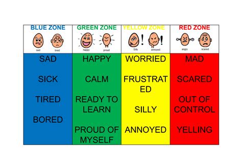 Emotion Zone Chart