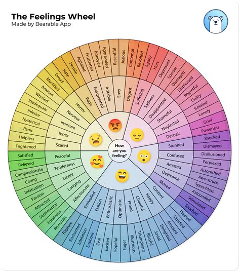 Emotions Wheel Printable