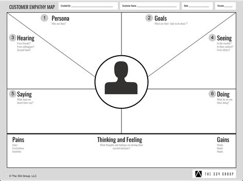 Empathy Map Template Free Download