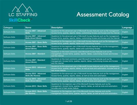 Employee Assessment Catalog